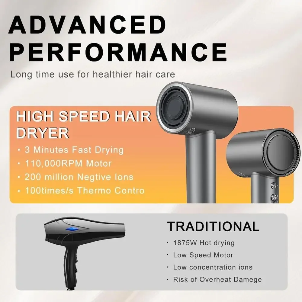 Professional 3-Color LED‎ Ring Hair Dryer with Multiple Heat Settings - Picture 7 of 15
